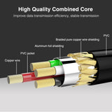 LEKATO LUM MIDI Cable To Type-C with Input & Output