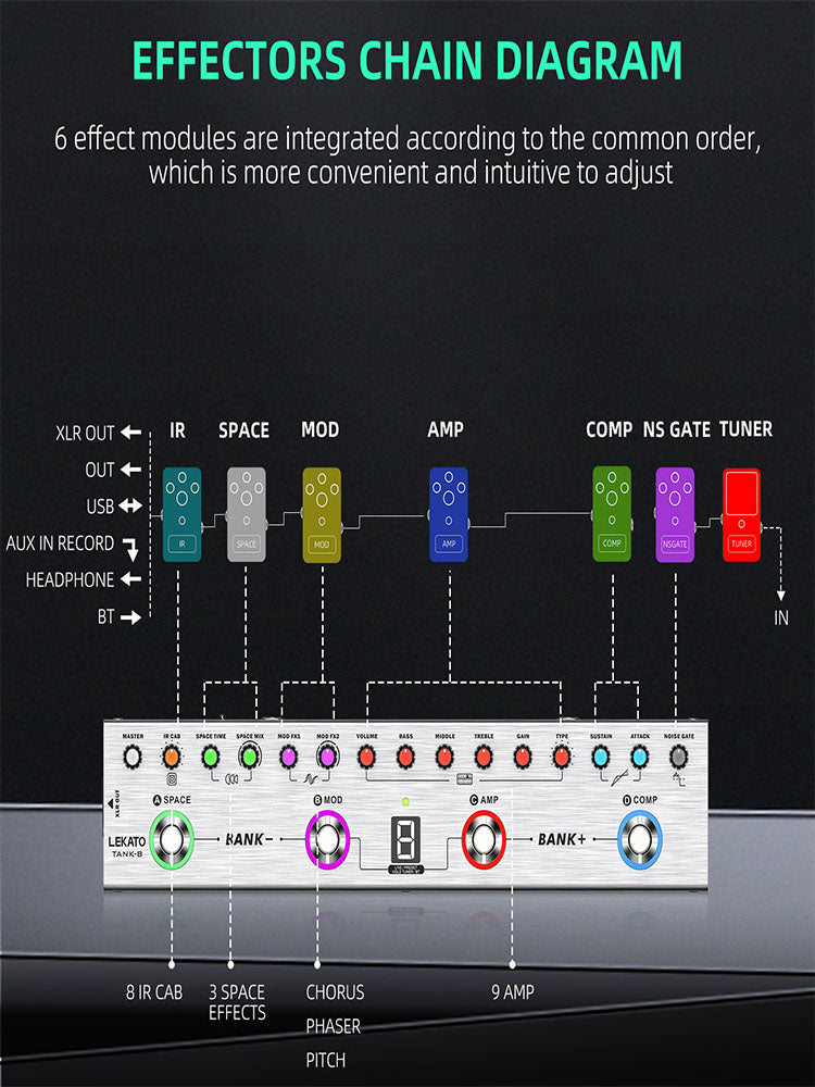 LEKATO Tank-B Bass-Effektprozessor-Pedal