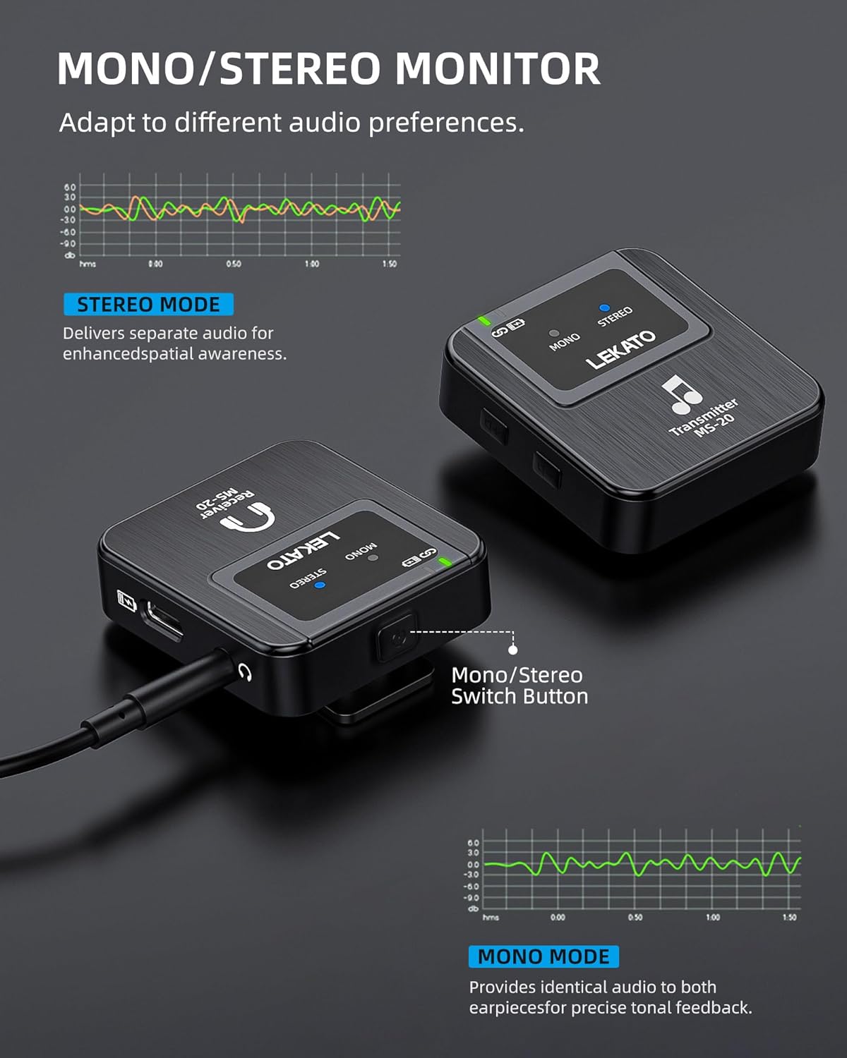 LEKATO MS-20 In Ear Monitor 2.4G Stereo Wireless System
